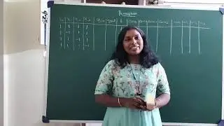 Artificial Neural Network - Perceptron Example