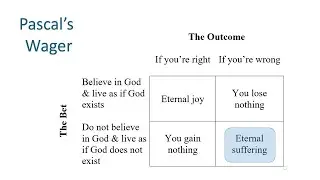 Pascal's Wager in 90 Seconds