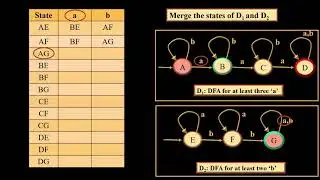 DFA for at least 3 a's and at least 2 b's