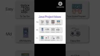 Java Projects || Java projects for Beginners, Intermediate and advanced Level Programmers || JAVA