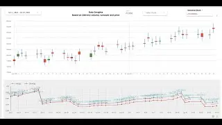 Create your own candlestick chart in google data studio. Tutorial begins..