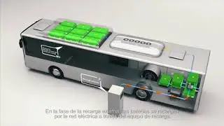 Conoce la Fabrica de Yutong en China