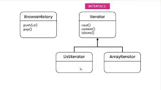 Design Patterns #23 - Solution [By Mosh Hamedani]