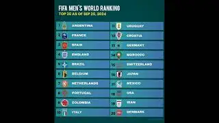 Latest FIFA Men's World Rankings #uefachampionsleague #uefachampionsleaguefinal