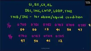 MP LAB 12. Sorting Numbers in Descending Order Using 8086 Trainer Kit - Solved Example
