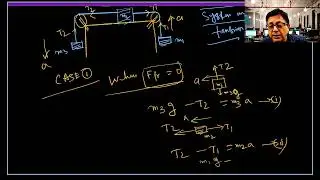 Mastering Pulley Problems: A Step-by-Step Guide in Newton's Laws of Motion | CBSE Class XI Physics