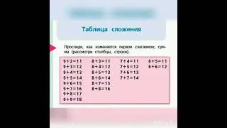 Таблица сложения. 1 класс