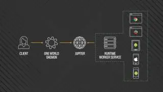 One World: Resource Management at Scale - Facebook - DevTools@Scale2017