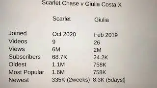 Scarlet Chase - Martes