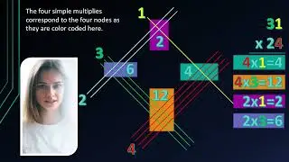 Japanese Multiplication