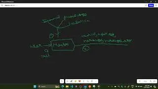 Mentor Working
