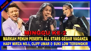 Markah Penuh Perserta ALL STARS GEGAR VAGANZA Minggu Ke-2, HADY MIRZA No.1, CLIFF & SUKI TERSINGKIR.