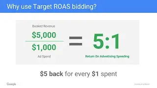 How does Target ROAS bidding work for Google Hotel Ads?