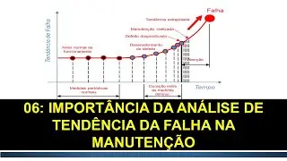 Importância da análise de tendência de falha na manutenção