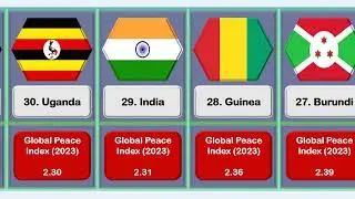 Most Dangerous Countries in the World  | Most Dangerous Countries to live in the World |