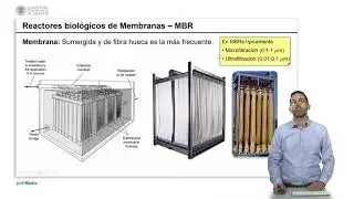 Reactores biológicos de Membranas - MBR | 10/18 | UPV