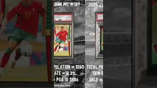 The Best Early Cristiano Ronaldo Soccer Cards