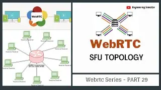 WebRTC SFU Topology - Multi User Conference video Call | WebRTC series PART 29