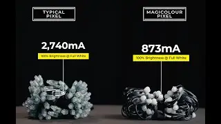 The Magicolour Pixel Is Finally Here!