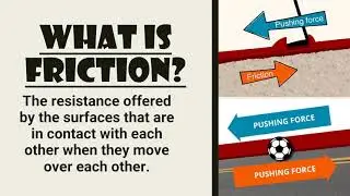 Concept of Friction and its types.