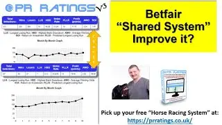 From 1.45 ROI to 50% ROI | PR Ratings Tutorial