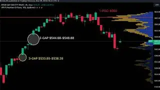 SPY Swing Trading