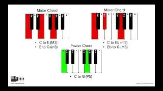Intervals
