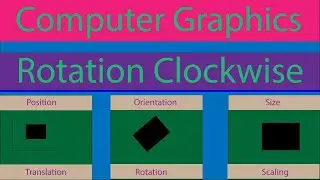 3. Rotation Clockwise || Computer Graphics | Bangla Tutorial