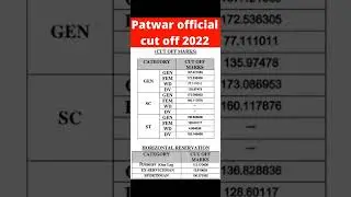 patwari cut off 2021