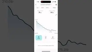 Step-by-Step Guide to Weight In Charts at The Waltzman Institute