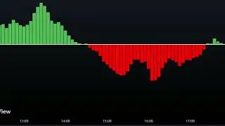 The Most Accurate Indicator on TradingView That Can Help You Make Millions #000