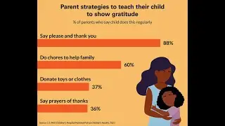 Surprising Reasons Your Children are Ungrateful