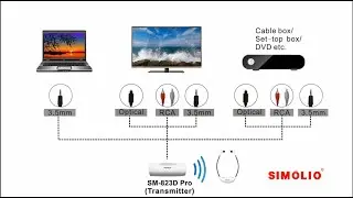 Introducing SIMOLIO Wireless Headphones for TV -Basic Information Before Purchasing (SM-823D Pro)