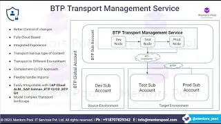 BTP Transport Management Service | SAP Cloud Transport Management BTP DevOps Training - Mentors Pool