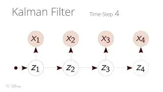 Dynamic Word Embeddings