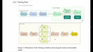 Anomaly Detection in HDFS Logs using Transformer Models and Machine Learning