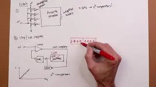 Op Amps: Analog to Digital Conversion