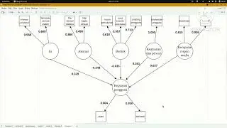 STRUCTURAL EQUATION MODELING (SEM) dengan Rstudio
