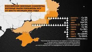 new РОССИЙСКИЕ ВОЕННЫЕ САМОЛЕТЫ