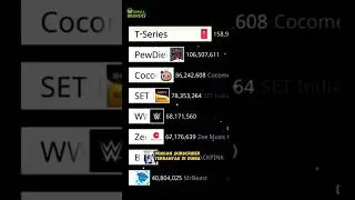 3 Channel Yang Pernah Jadi Raja Youtube🤯