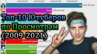 Топ 10 Ютуберов по Просмотрам (2009-2021)