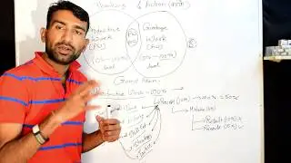 कैसे अपने आप को बेहतर बना सकते हैं कम समय और मेहनत मे 2019