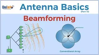 Beamforming - Antenna basics | How can beamforming improve network service? | Beamforming Basics