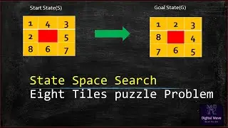 State Space Search in AI |Eight  Puzzle Problem in Artificial Intelligence| Problem Solving in AI