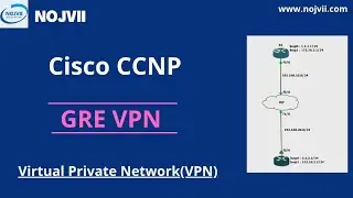 Gre tunnel configuration | VPN| Practical video | NoJvii