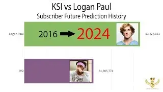 KSI vs Logan Paul Subscriber Future Prediction History 2016-2024