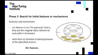 Trustworthiness Framework – Metrics and Assessment Tool(s)