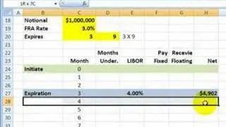 FRM: Forward rate agreement (FRA)