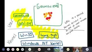 Opposites attract - the story of Linux on Windows