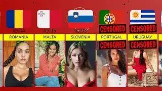 Smartest Countries In The World | IQ Average Comparison | IQ Ranks